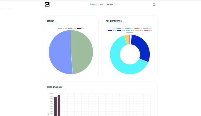 Analytics Page